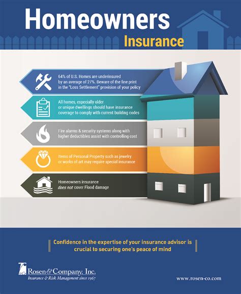 Understanding Homeowners Insurance Quotes