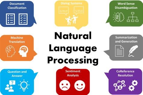 A Deep Dive into Natural Language Processing: Applications and Trends