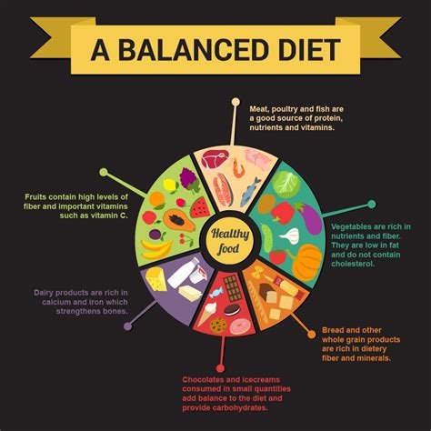 Balancing Nutrition and Wellness: Guidelines for a Healthier Life