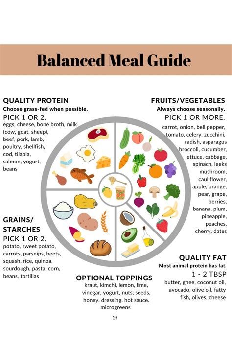 Benefits of a Plant-Based Diet: How to Build a Balanced Meal Plan