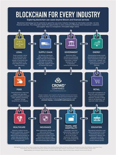 Blockchain Beyond Bitcoin: Emerging Applications and Use Cases