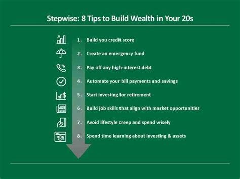 Building Wealth Through Smart Investing: A Comprehensive Guide