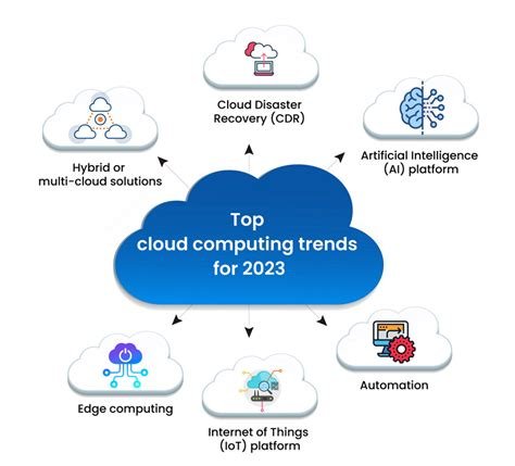 Cloud Computing in 2023: Benefits, Challenges, and Emerging Trends