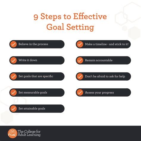 Effective Goal Setting: How to Plan and Achieve Your Ambitions