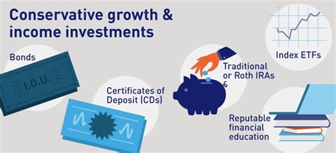 Effective Investment Strategies for Conservative Investors