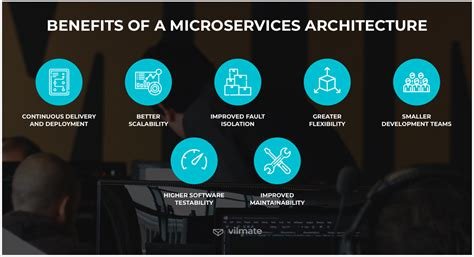 Exploring the Benefits of Microservices Architecture in Today’s Applications