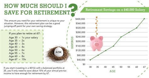 How to Set Up a Retirement Savings Plan on Your Own