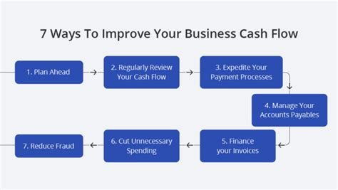 How to Utilize Financial Insights to Improve Your Daily Spending