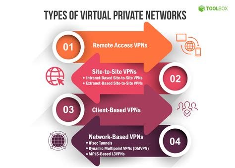How Virtual Private Networks (VPNs) Enhance Online Privacy and Security