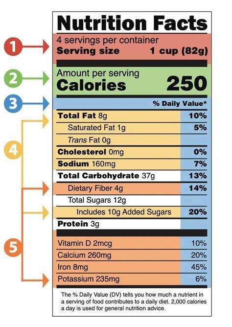 Reading Nutrition Labels: A Simple Guide to Better Grocery Choices
