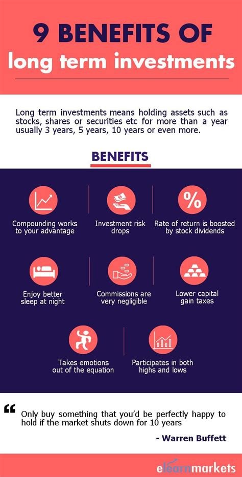 The Benefits of Long-Term Investing for Financial Security