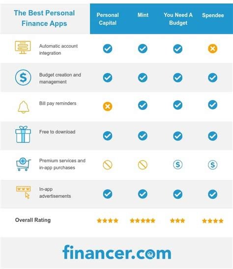 The Best Apps to Manage Your Personal Finances in 2023