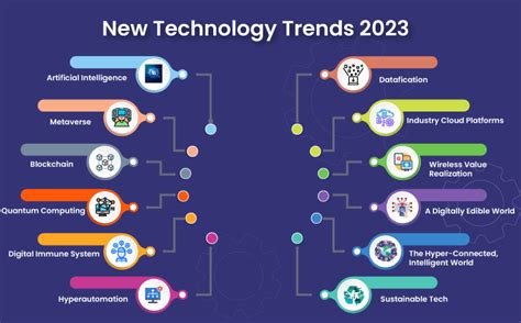 The Future of Machine Learning: Innovations and Breakthroughs in 2023