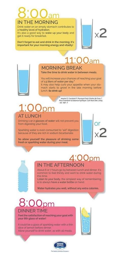 The Importance of Hydration: Tips and Tricks to Drink More Water Each Day