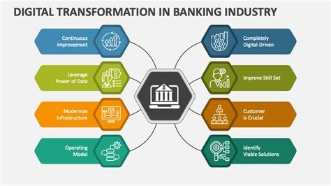 The Role of Digital Innovation in Transforming Traditional Banking