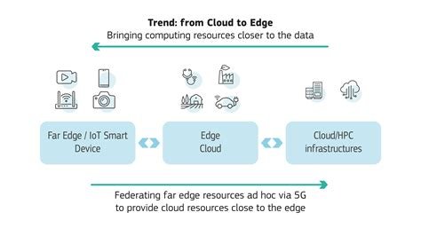 The Role of Edge Computing in the Next-Generation Internet