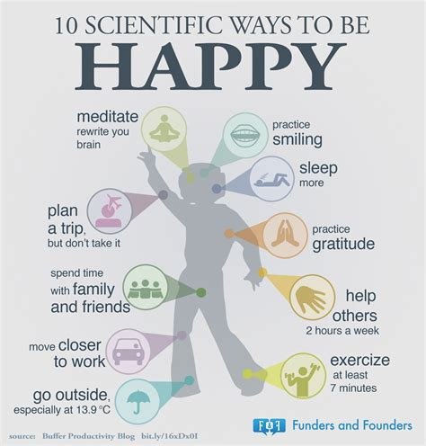 The Science of Happiness: How to Boost Your Mental Wellbeing Daily