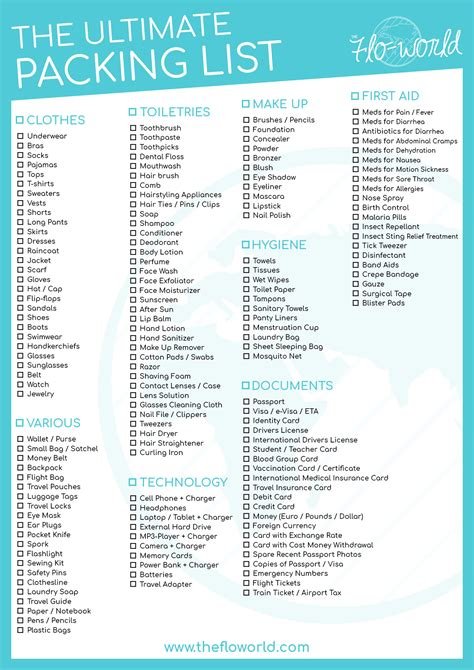 The Ultimate Packing Checklist for Any Trip
