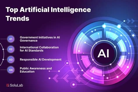 Top AI Trends of 2023: How Artificial Intelligence Is Transforming Technology