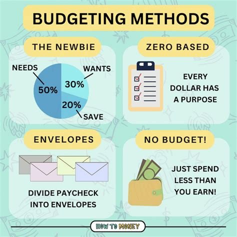 Top Budgeting Tools That Make Money Management Easy