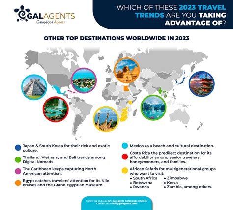 Top Travel Trends for 2023: What’s Hot in the Industry