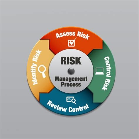 Understanding Risk Management in Personal Finance
