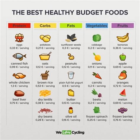 Wellness on a Budget: Affordable Tips for a Healthy Lifestyle
